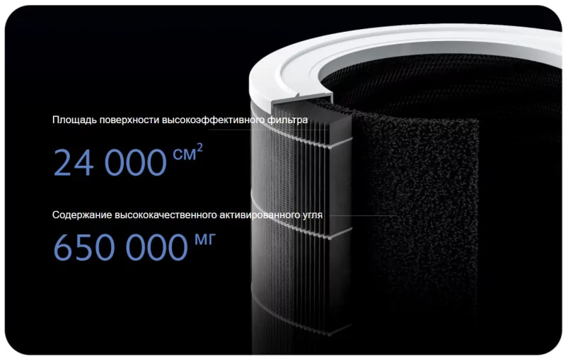 Фильтр для очистителя воздуха Xiaomi Smart Air Purifier 4 Pro Filter 7