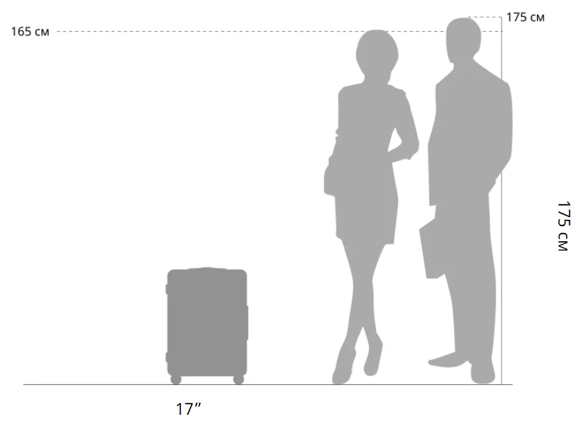 Высота чемодана при разном росте людей